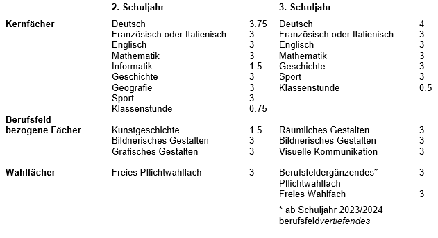 Stundentafel GK