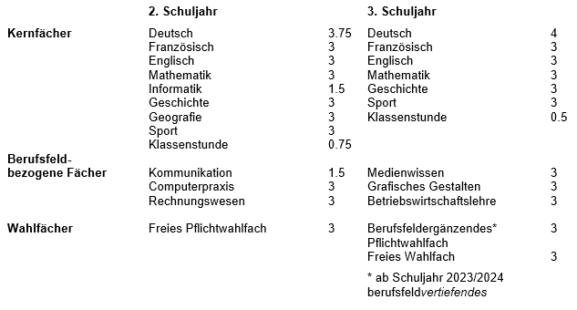 Stundentafel KI