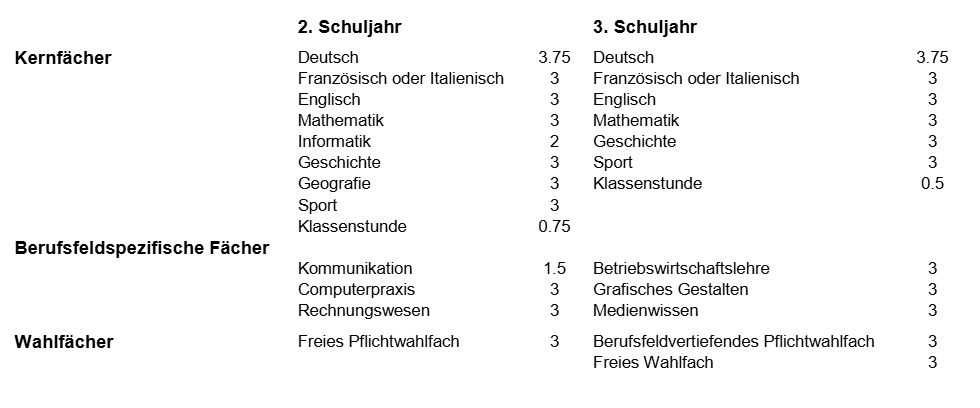 Stundentafel KI