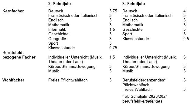 Stundentafel MT