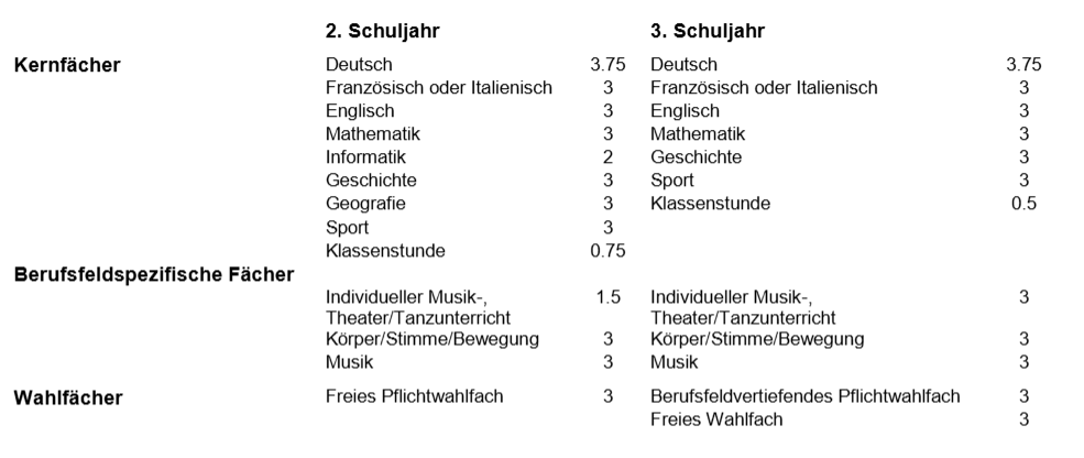 Stundentafel MT