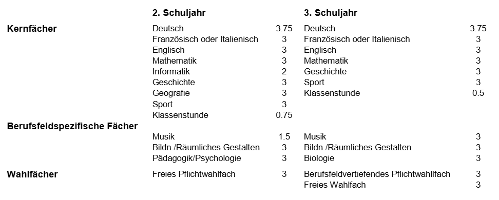 Stundentafel PA