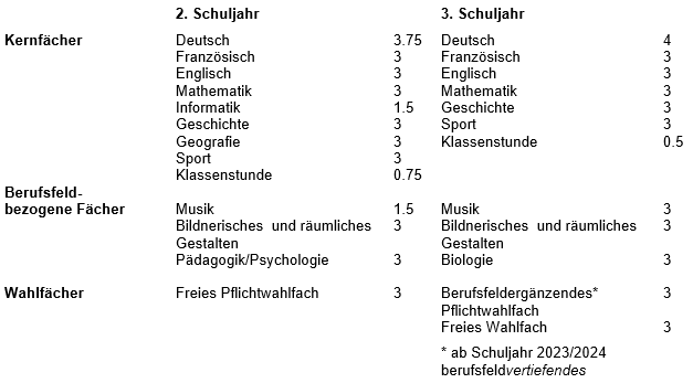 Stundentafel PA