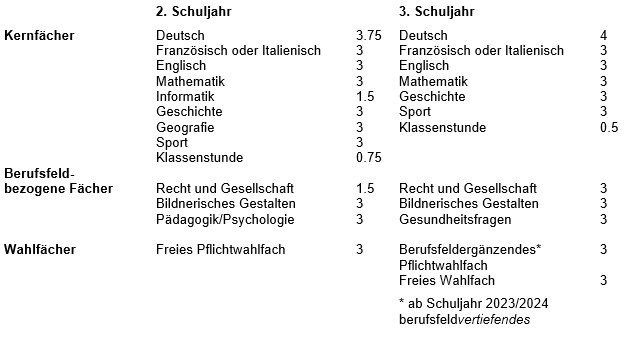 Stundentafel SO