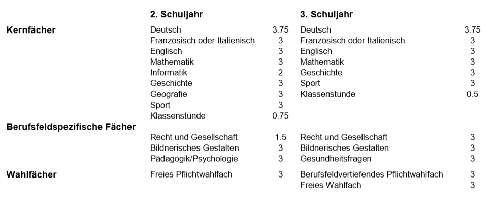 Stundentafel SO